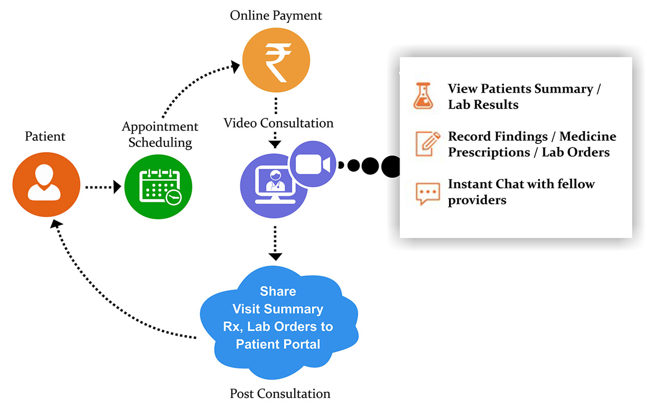 Nalam Connect